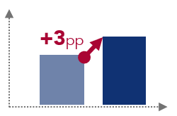 Exceptional Transport Costs (£)